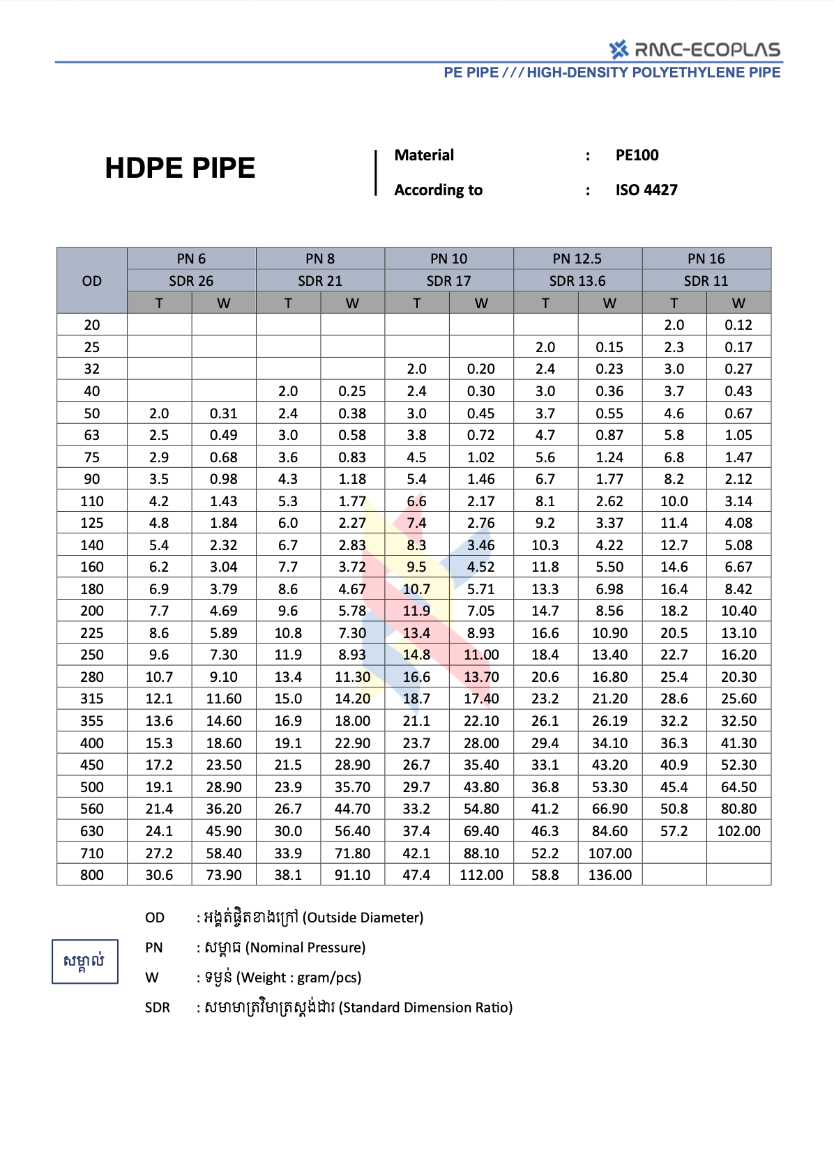 បំពង់ HDPE - បំពង់ PE Cambodia