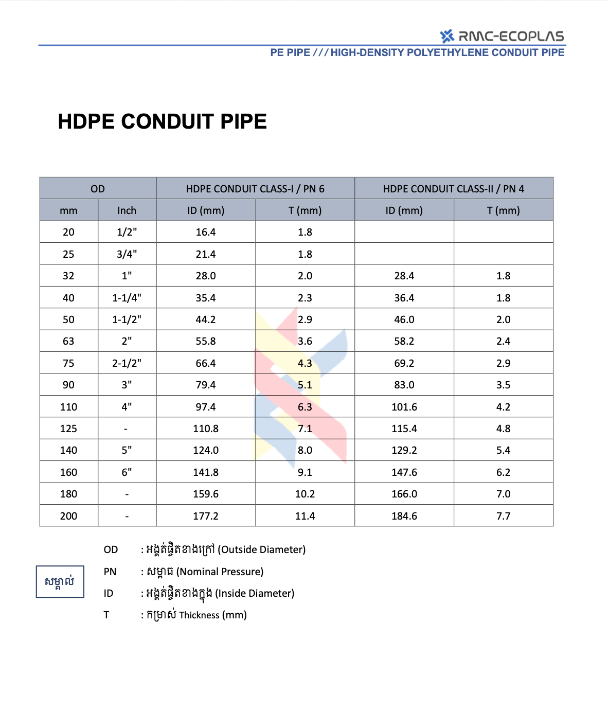 បំពង់ខ្សែភ្លើង HDPE - បំពង់ PE Cambodia